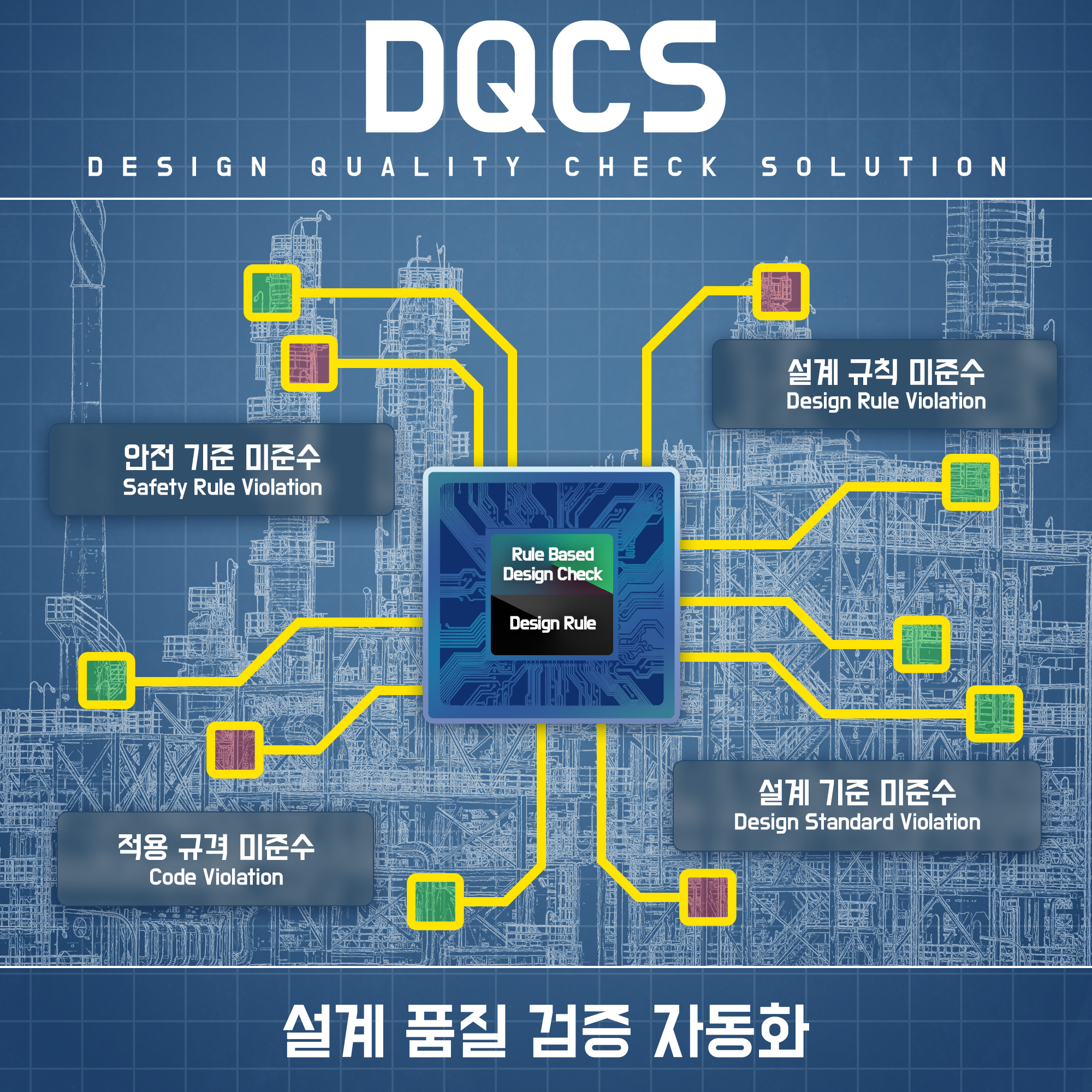 DQCS(Design Quality Check Solution) 